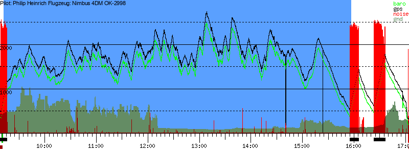 Barometer